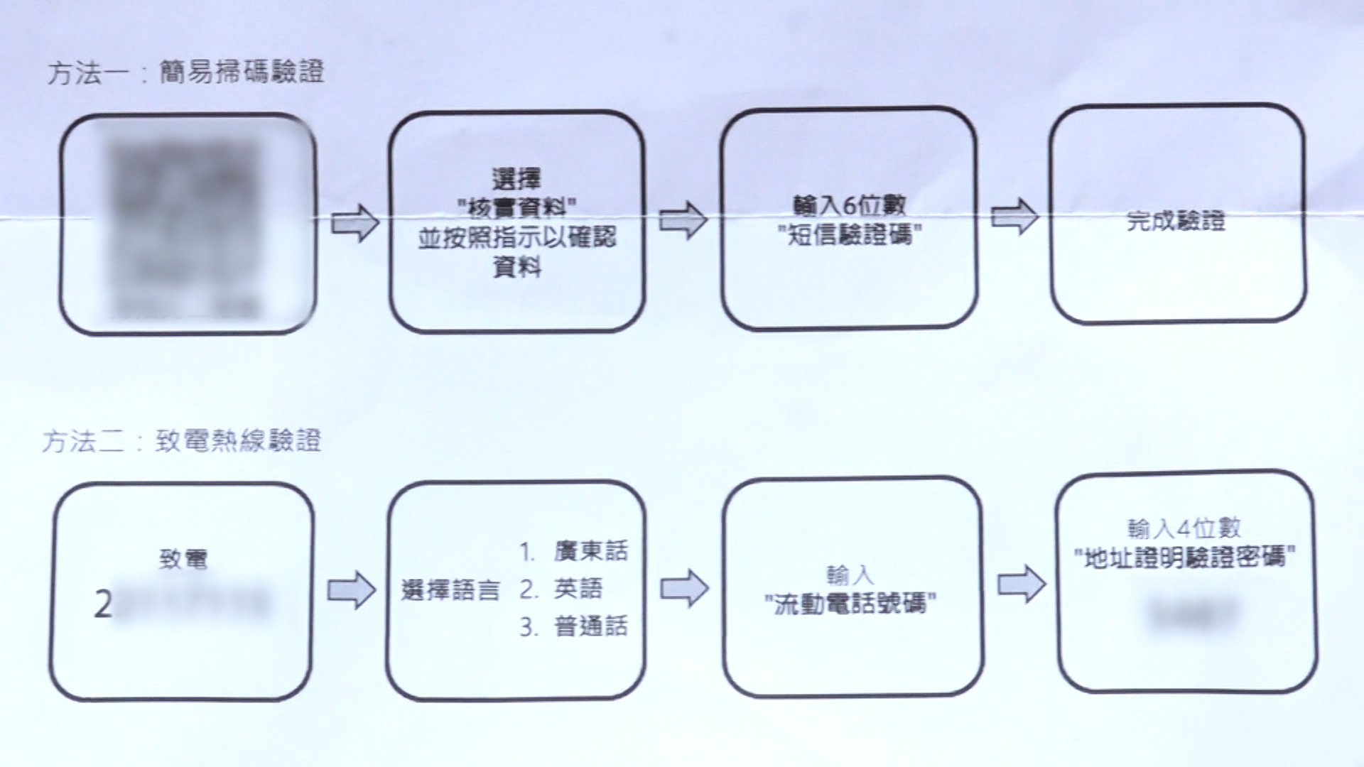 他在拆開其中一封信後發現，內容是要求客戶透過QR Code或致電熱線，核實電話號碼與住址的關聯性。