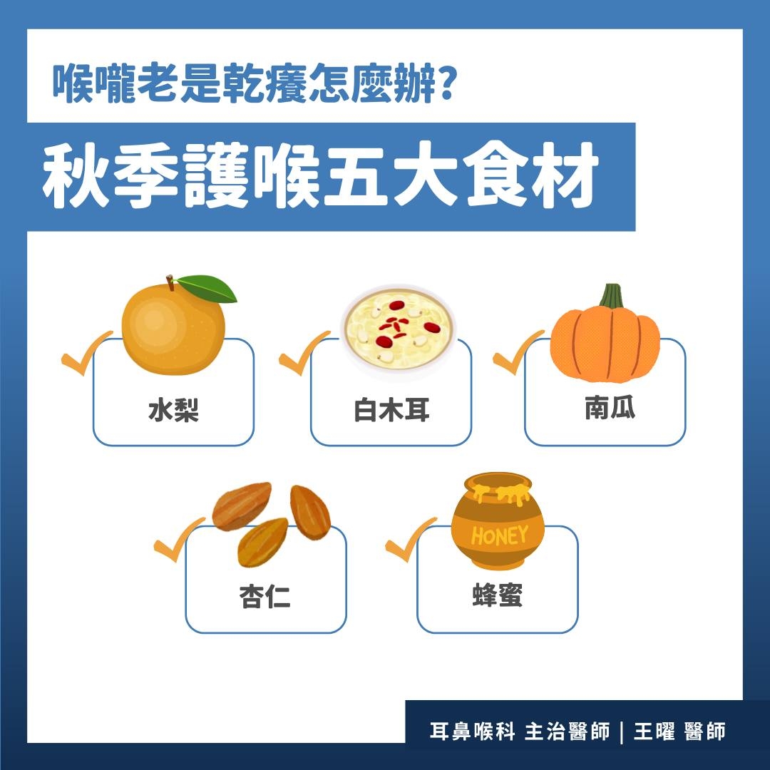 May be an image of text that says '喉嚨老是乾癢怎麽辦？ 秋季護喉五大食材 水梨 白木耳 南瓜 HONEY 杏仁 蜂蜜 耳鼻喉科 耳鼻喉科主治醫師王曜醫師 科主治醫師 王曜 主治醫師 王曜醫師 醫師'