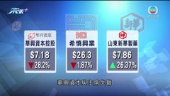 港股跌至20700點關口 全星期下挫470點連跌三周