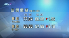 原油期貨價格連跌第三日 受累內地能源需求減弱