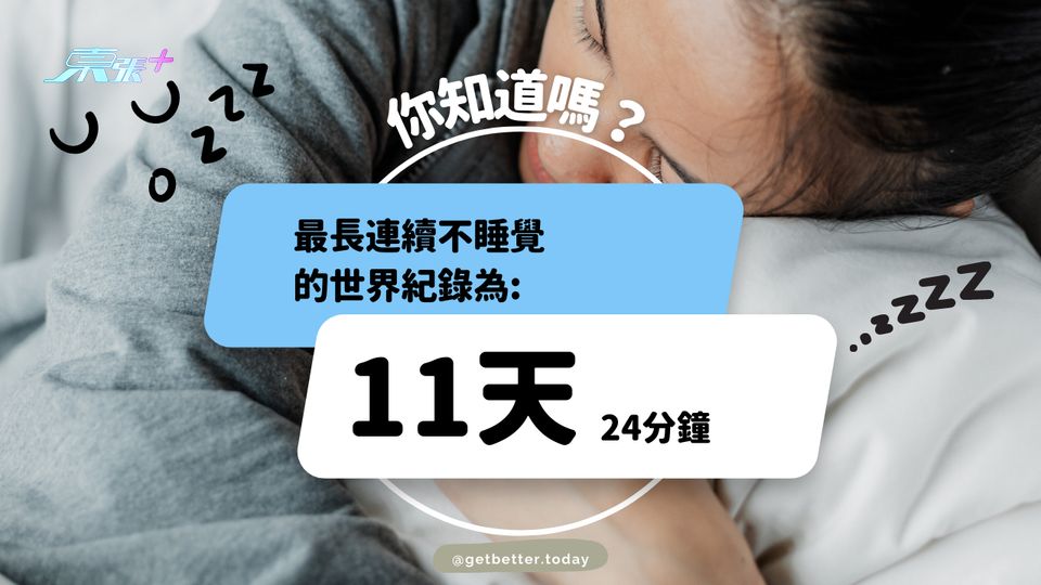 最長連續唔瞓覺記錄為：11天24分鐘 #至識健康