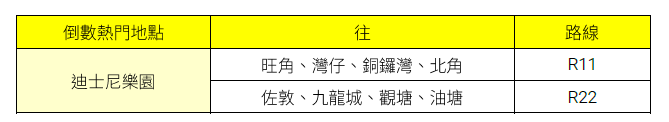 除夕倒數︱城巴增設跨年煙花匯演散場巴士