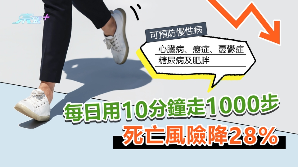 每日用10分鐘走1000步 死亡風險降28% 