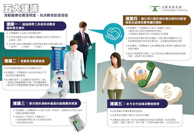 消委會私營醫療收費｜消委會5大建議