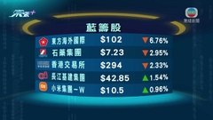 美債危機迫近 港股受壓收市跌369點創今年最低
