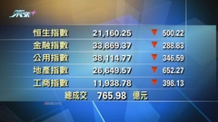 港股中午收市報21160點 跌500點