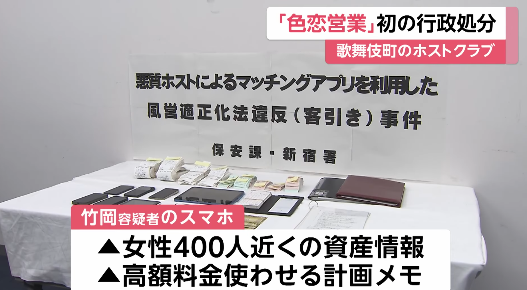 警察之後，在竹岡的手機上發現保存了約400名女性的消費記錄，警視廳其後向數十名女性查問後，相信涉及消費金額高達5,900萬日圓（折合約297萬港元）。