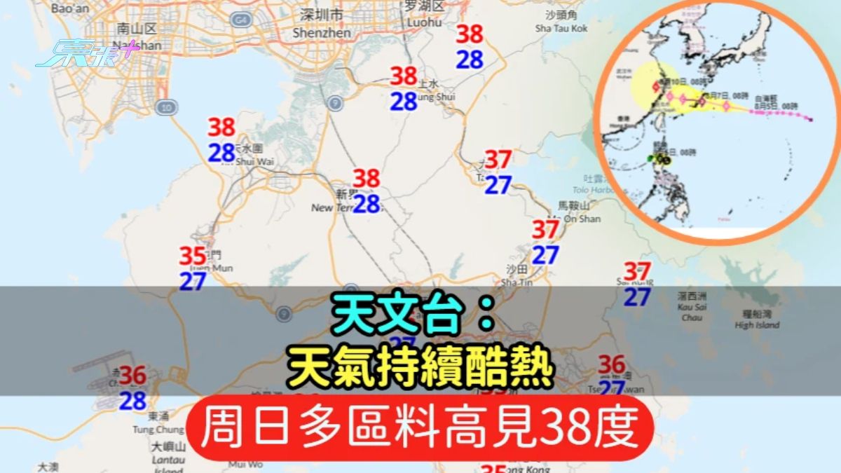 天文台：天氣持續酷熱  周日多區料高見38度