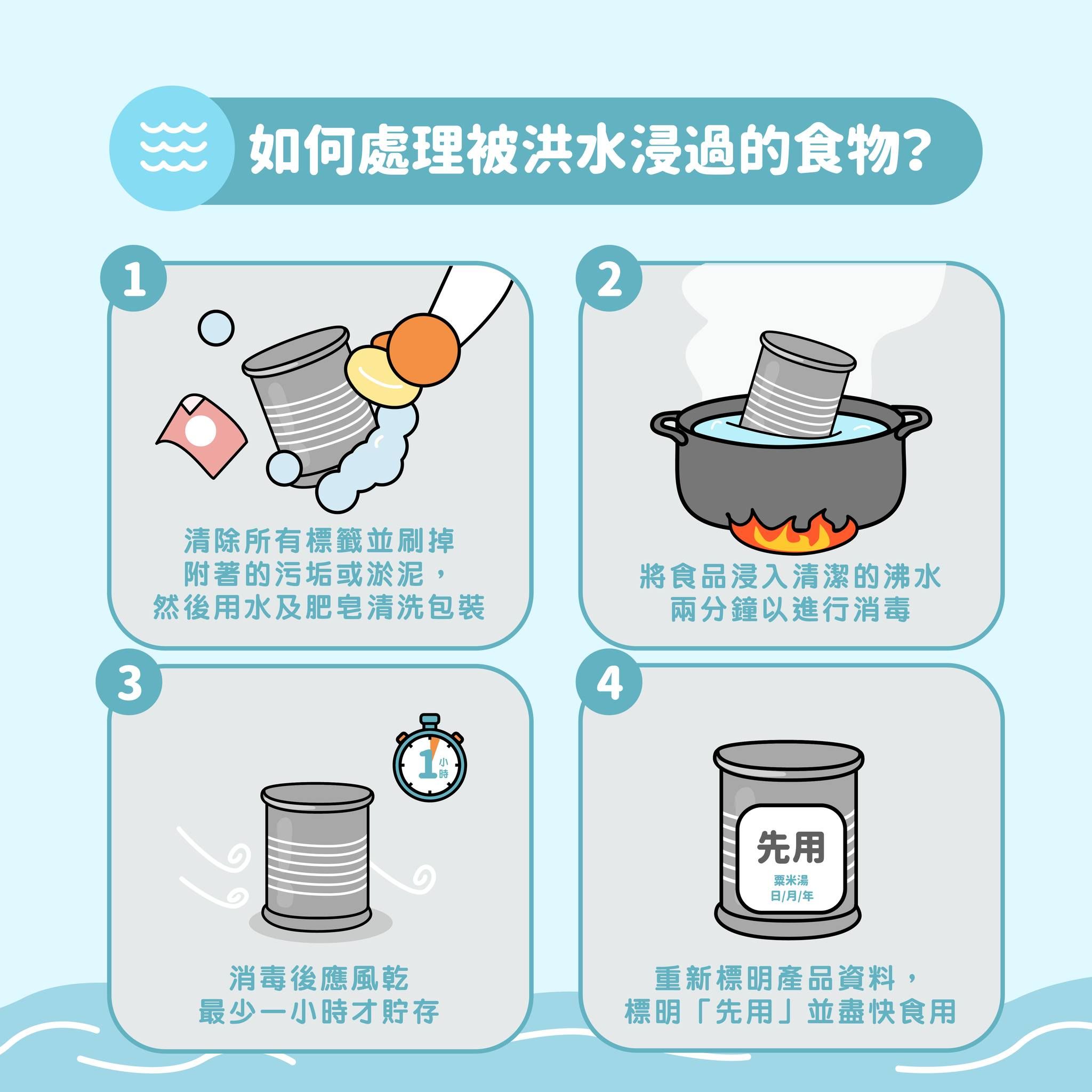 極端天氣下保障食物安全