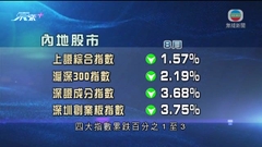 內地股市普遍受壓 深圳兩大指數收市跌逾1%