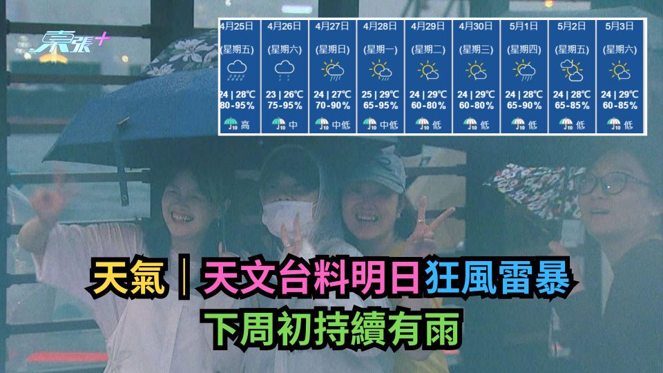 天氣｜天文台料明日狂風雷暴　下周初持續有雨