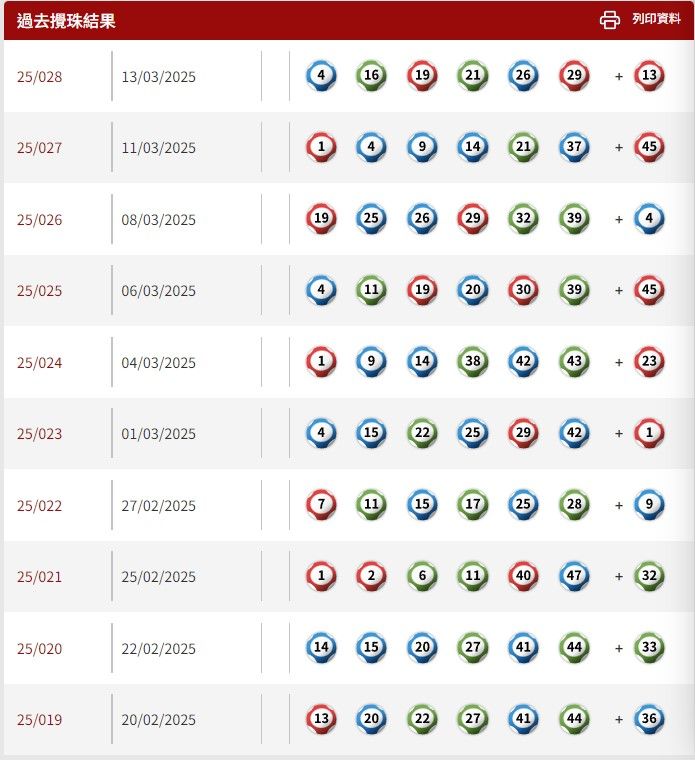 過去10期攪珠結果一覽