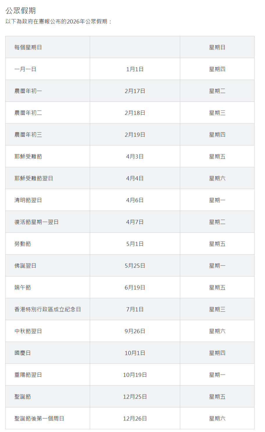 東張西望跟進｜區議員「菲版月曆」易誤導長者？一文看清2026香港正確紅日名單 (政府資訊)