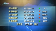 恒指收市報17860點 升5點