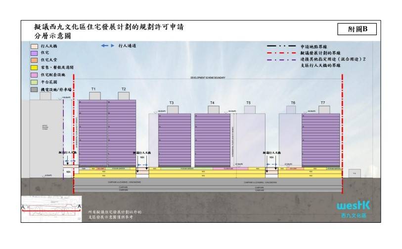 西九文化區擬建7座住宅提供近2000個單位