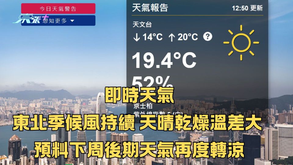 即時天氣｜東北季候風持續 天晴乾燥溫差大  預料下周後期天氣再度轉涼