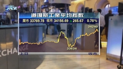 市場對美聯儲將加大力度加息憂慮降溫 道指反彈標指納指升逾1%