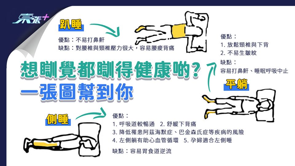 想瞓覺都瞓得健康啲？一張圖幫到你