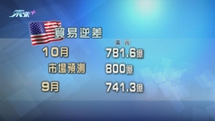 美國10月貿易逆差擴大至逾781億美元