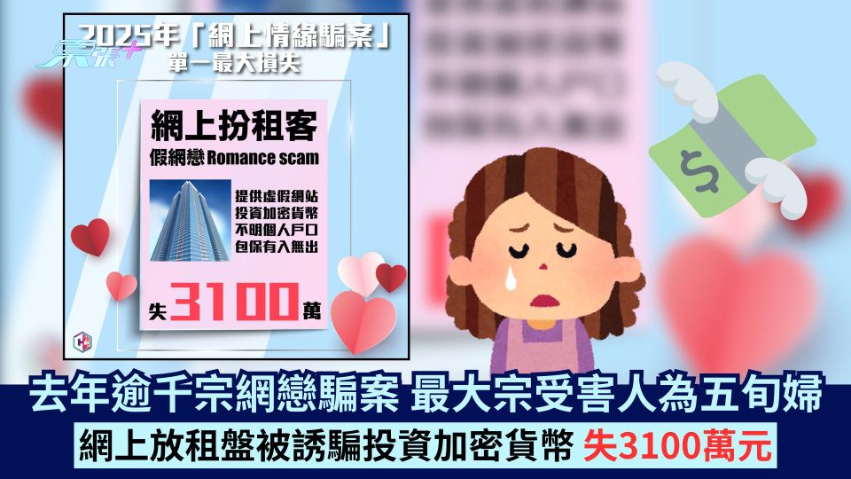 去年逾千宗網戀騙案 最大宗受害人為五旬婦 網上放租盤被誘騙投資加密貨幣 失3100萬元