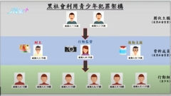 直播 | 拘11人 • 搗破操控青少年進行非法收債活動團夥 • 案情簡報 