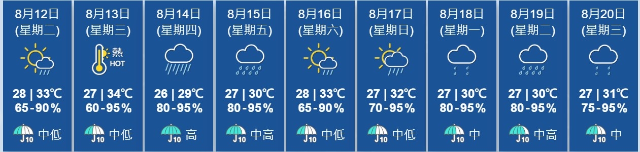 天文台九天天氣預報