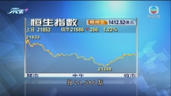 港股收市險守20及100天線 資源股跟隨大宗商品價格急挫