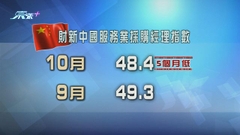 有調查顯示內地服務業表現是五個月以來最弱