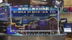 市場料美國具空間續大幅加首 道指曾跌逾400點