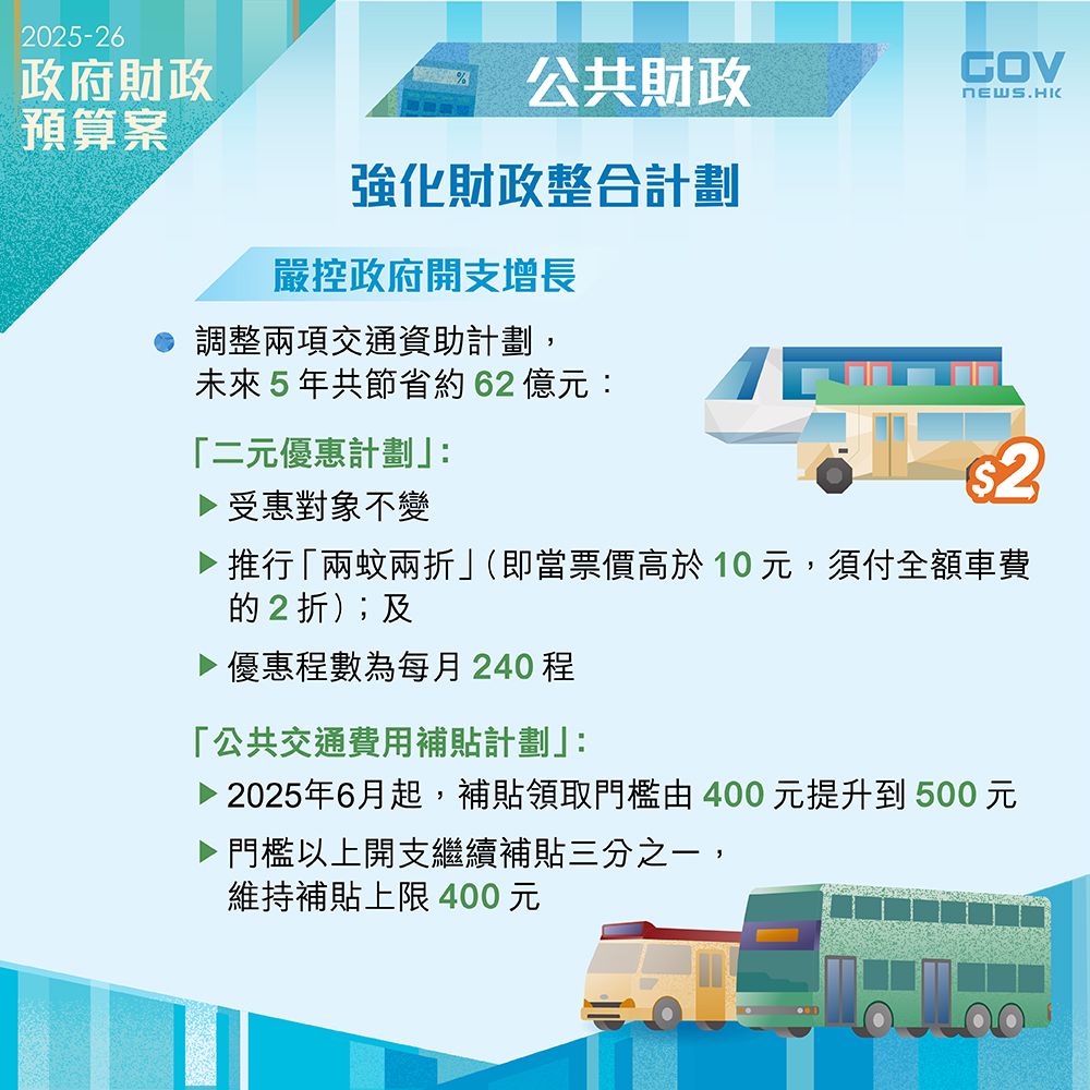交通優惠調整