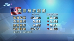 港股美國預託證券造價普遍較本港收市低