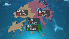 本港二手樓價連跌九周 見逾五年低位