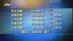 港股收市報16389點 跌311點