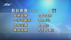 數科集團下周一首掛 公開發售超額認購150倍以上