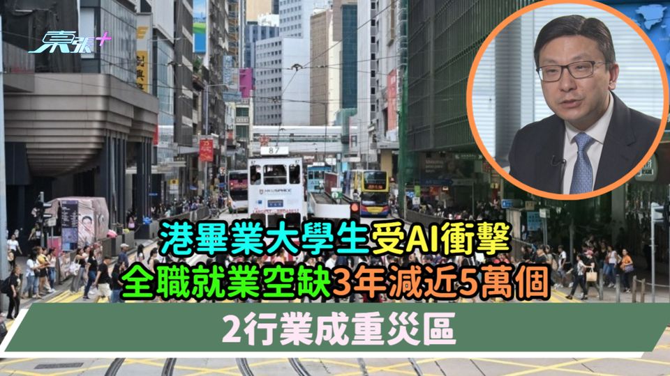 港畢業大學生受AI衝擊  全職就業空缺3年減近5萬個  2行業成重災區