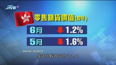 本港零售銷售連跌兩個月 行業協會指第二階段消費券對業界幫助有限