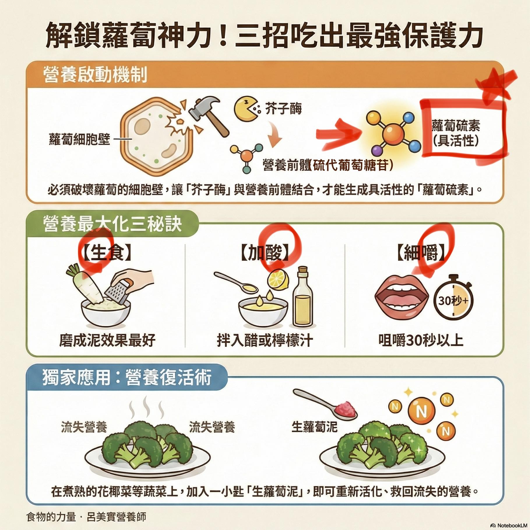 May be an image of tofu and text