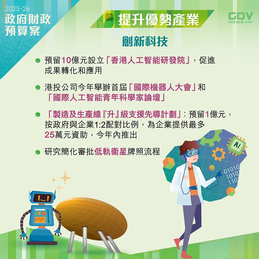 創新科技