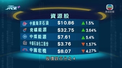 港股收市險守兩萬點 分析指後市短期呈上落市格局20天線受考驗
