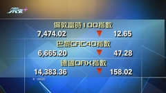歐洲主要股市下跌