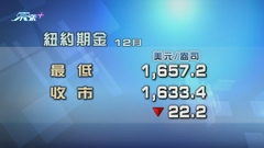 紐約期金跌至兩年半來最低收市價