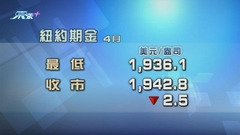 金價因美元回軟跌勢受限 紐約四月期金跌0.1%