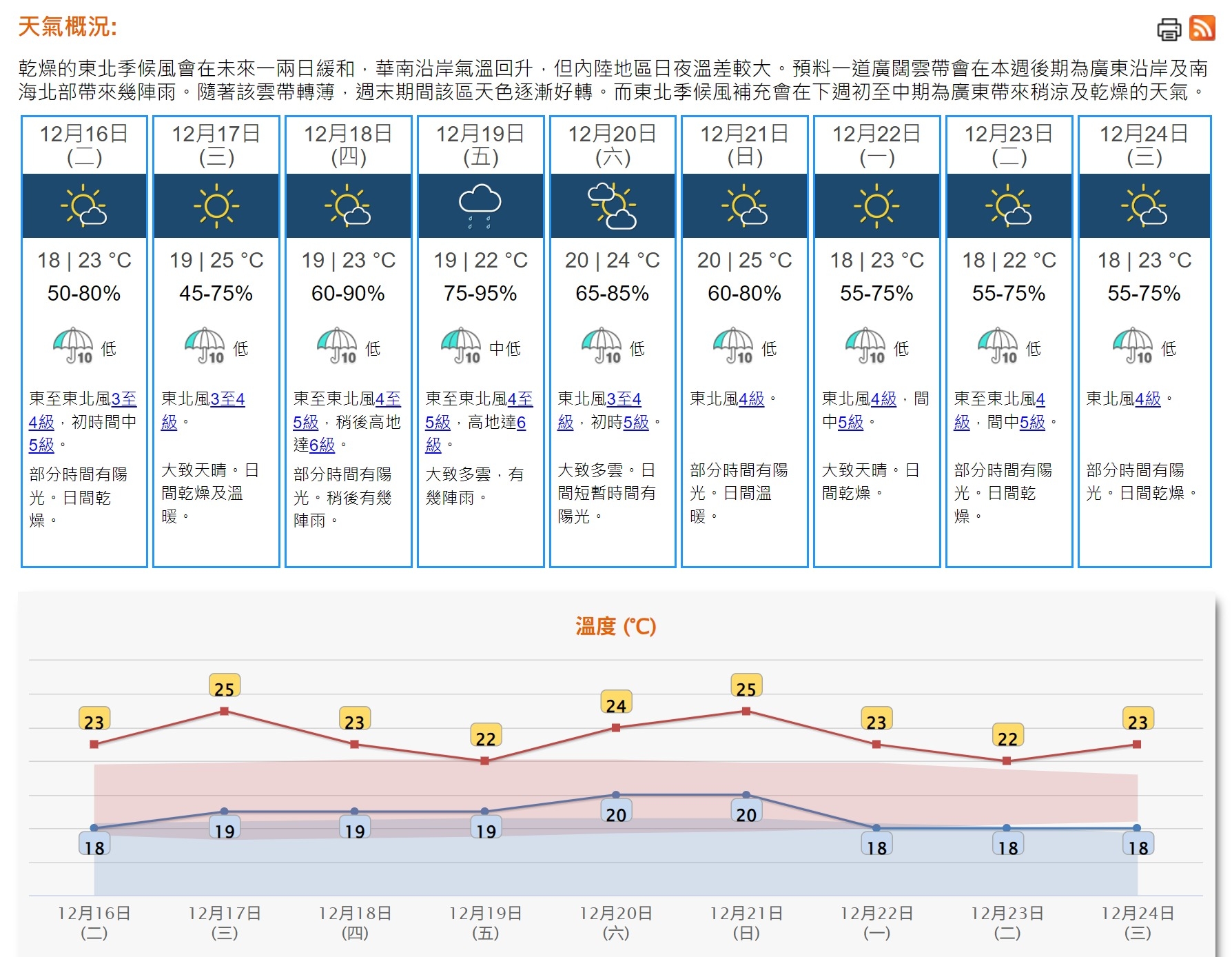 香港九天天氣預報｜香港天文台