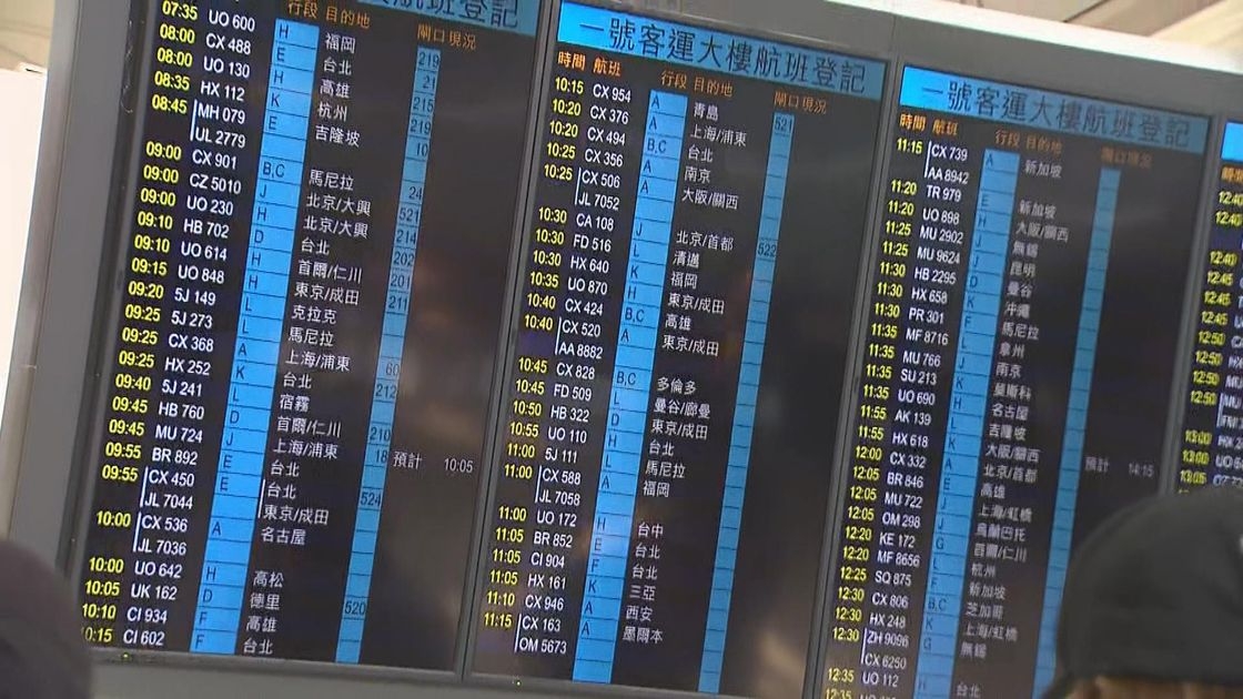 印度飛香港航班有「飛機老鼠」出沒　3男失逾8萬元財物　警拘3內地男