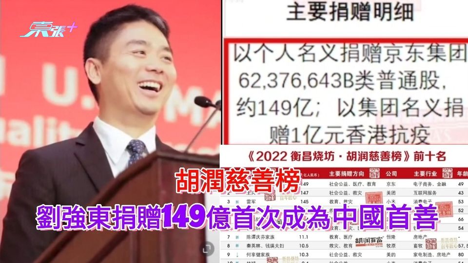 胡潤慈善榜 劉強東捐贈149億首次成為中國首善