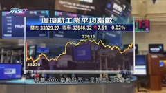 美股連跌第二日 經濟數據反映勞工市場仍緊張及利率未達遏抑性水平