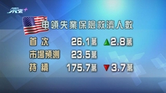 美國新申領失業金人數26.1萬連升三周 遠高於預期