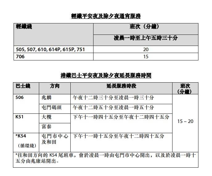 除夕倒數︱港鐵將加強服務