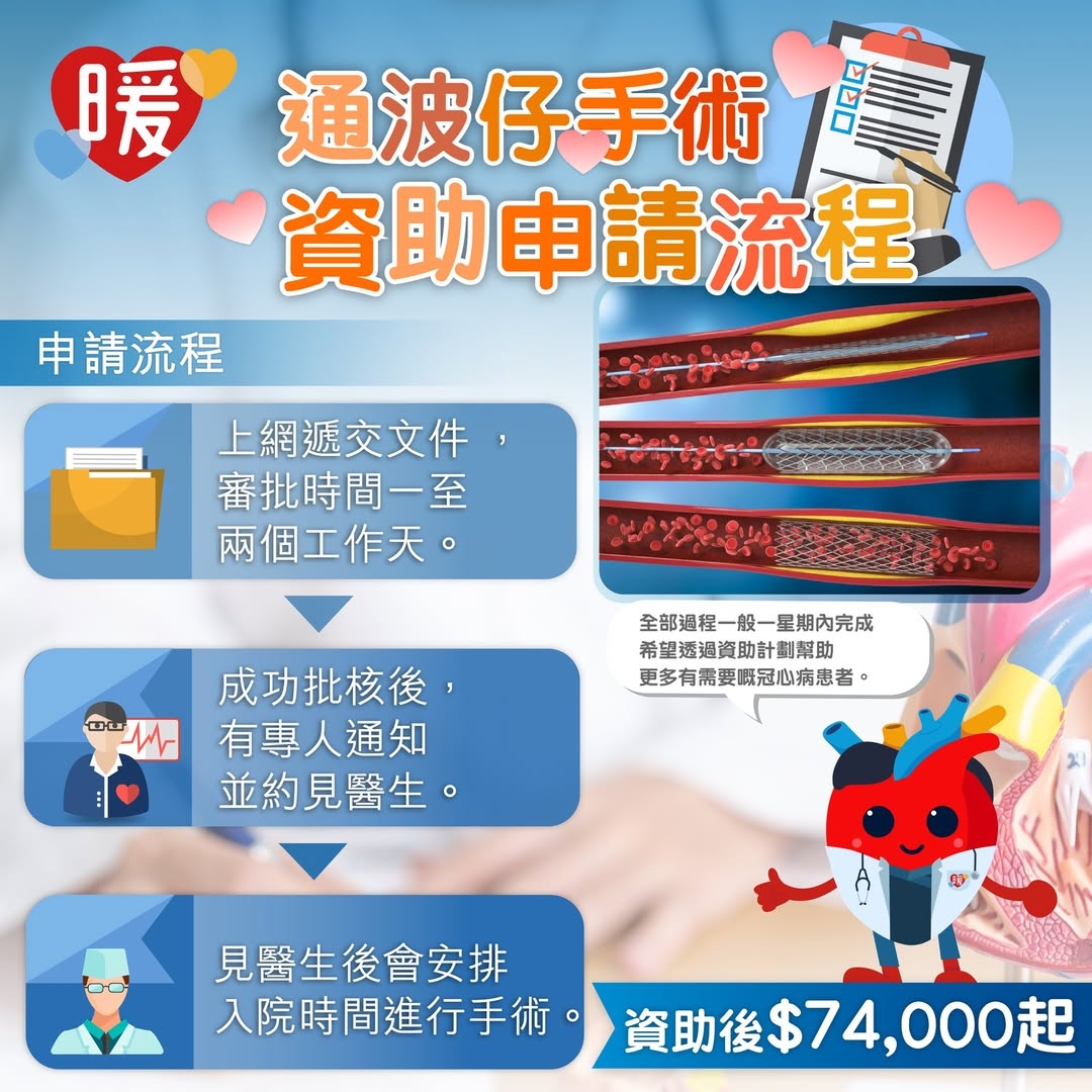 可能是顯示的文字是「暖 申請流程 通波仔手術 資助申請流程 上網遞交文件， 審批時間一至 兩個工作天。 全部過程一般一星期内完成 全部週程- 希望透過資助計劃幫助 更多有需要嘅冠心病患者。 成功批核後， 有專人通知 m 有專人通知 並約見醫生。 見醫生後會安排 入院時間進行手術。 入保時間達行手箱°資助後$74,000起 資助後、 $74,000起 $74, 」的圖像