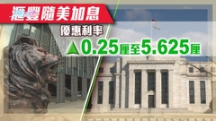 美聯儲加息半厘  金管局料本港息率續升籲做好風險管理